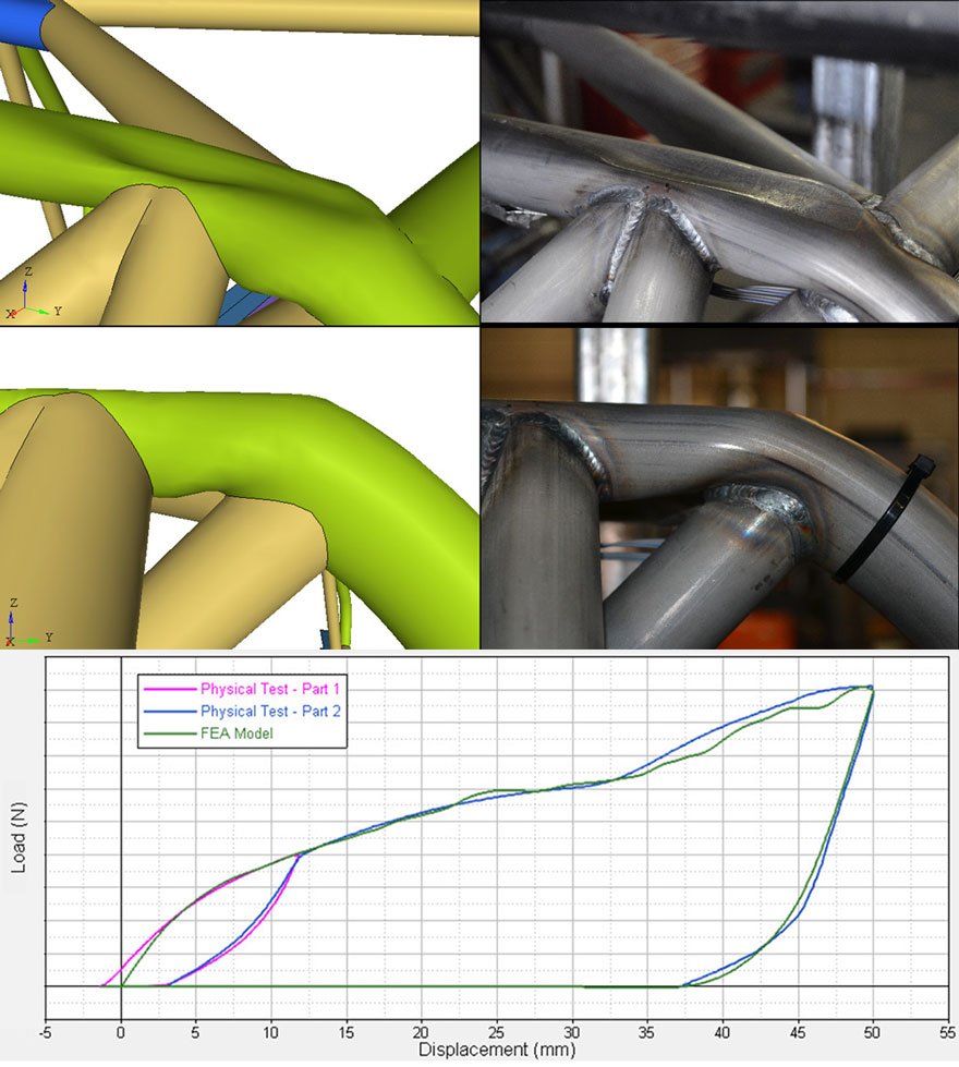 withFEA using AltairRADIOSS