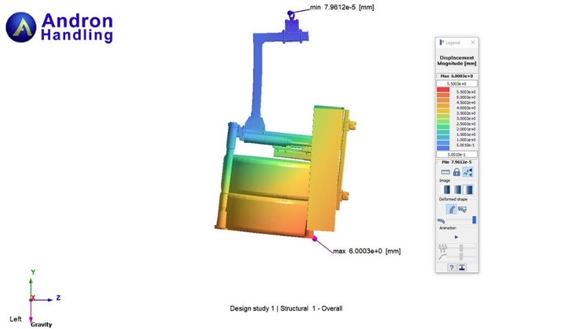 predicted displacements due to gravity